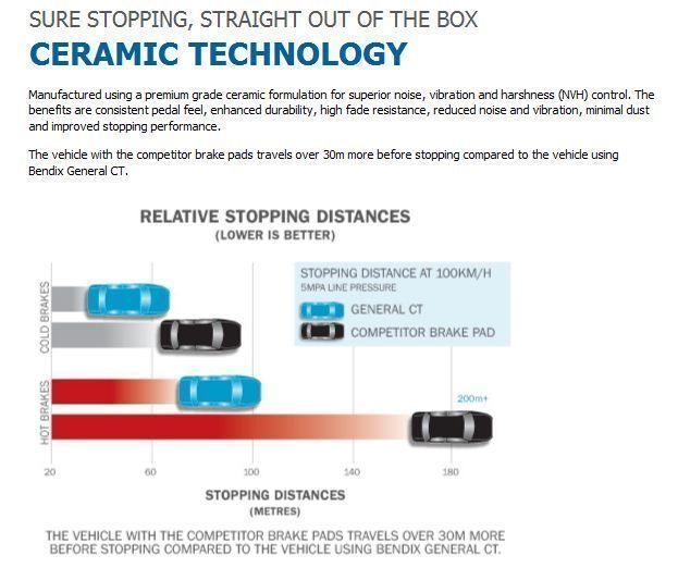 Suzuki Adress FL 125 2007 - Bremsbeläge vorne "Original Bendix Hybrid / Ceramik"