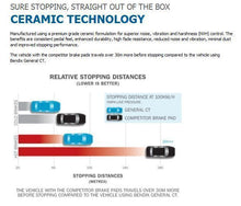 Laden Sie das Bild in den Galerie-Viewer, Suzuki Adress FL 125 2007 - Bremsbeläge vorne "Original Bendix Hybrid / Ceramik"