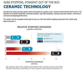 Honda Monkey 125 ( 2018-) Bremsbeläge vorne & hinten 