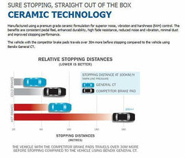 Honda CBR 125 R 2011- Bremsbeläge vorne 
